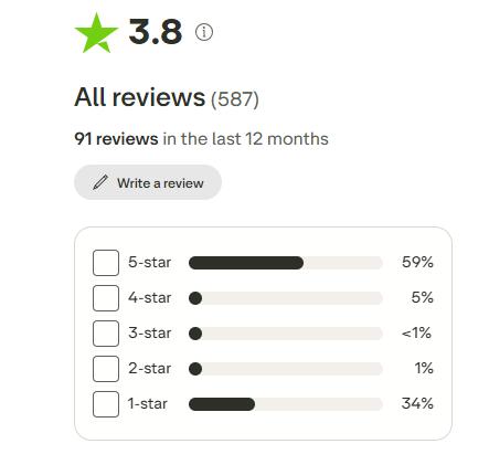 aiseesoft trustpilot reviews