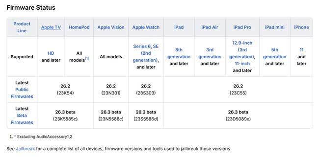 apple wiki firmware status