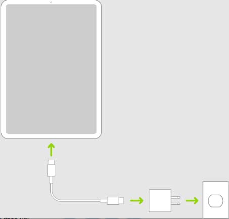 check ipad power outlet