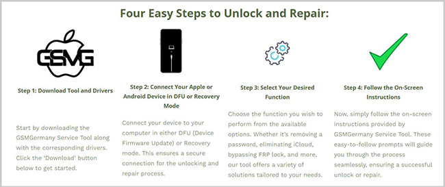 gsmg tool steps
