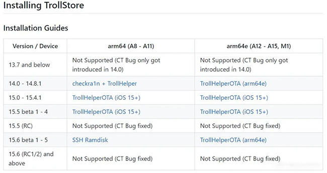 trollstore install guide